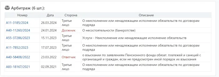 ООО "АРГО" ИНН 7726762636